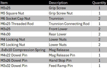 DB9 Alloy Standoff Hardware Kit